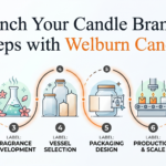 Step-by-step guide to starting a private label candle brand — eight-stage journey icons on clean background — Welburn Candles India